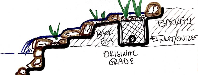 Building and calculating an upflow bog with EcoBlox