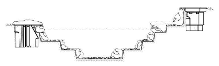 Pond Construction Basics - The Inner Profile