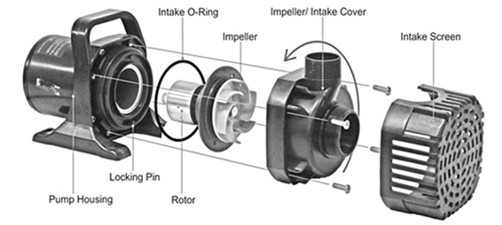 Submersible Pump