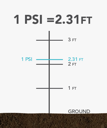 PSI