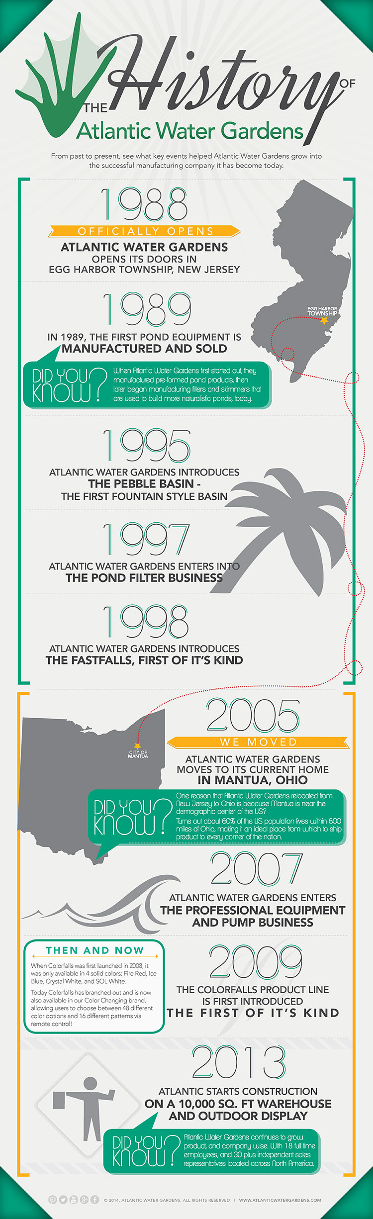 Atlantic History