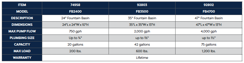 Fountain Basin Spec Chart