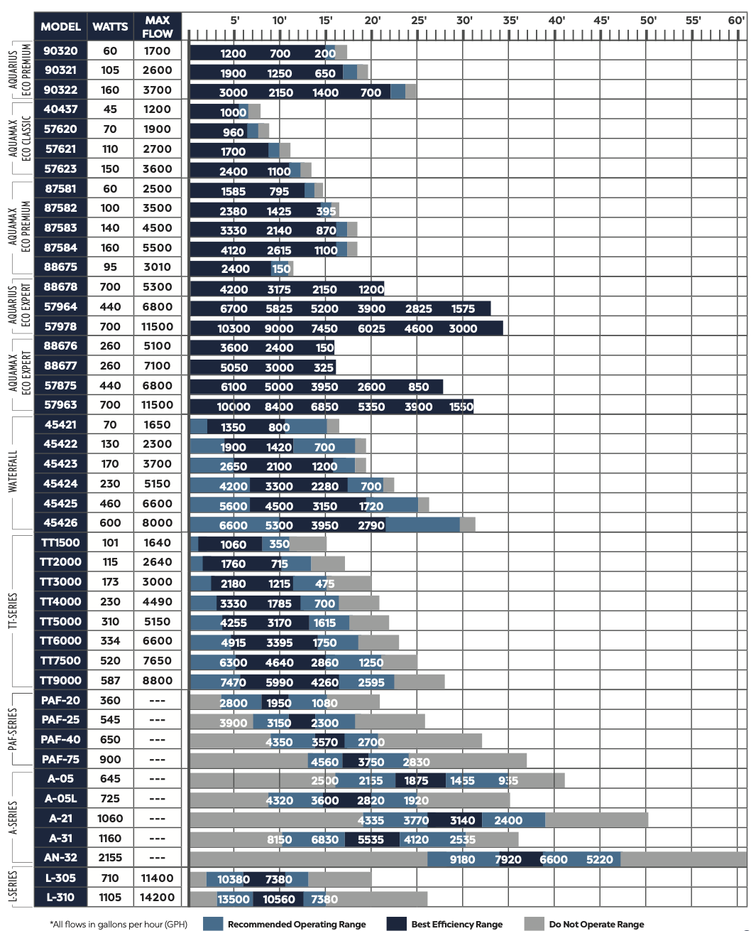 TDH CHART TDH CHART