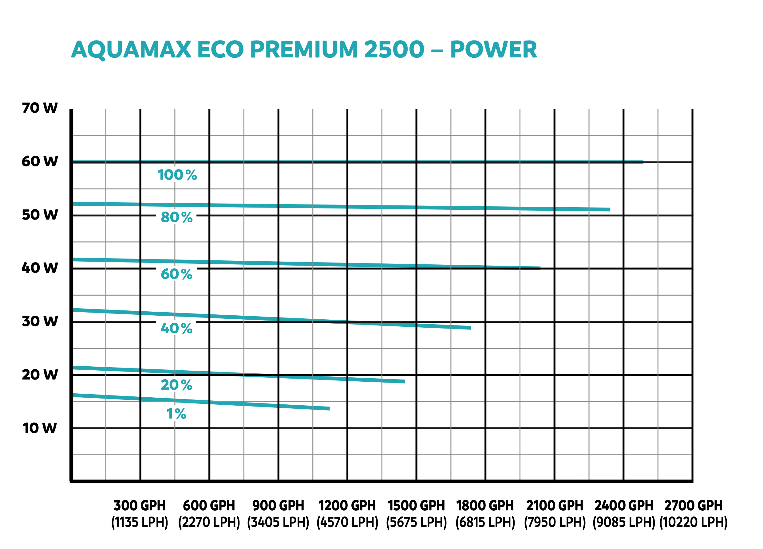 AquaMax Eco Premium 2500