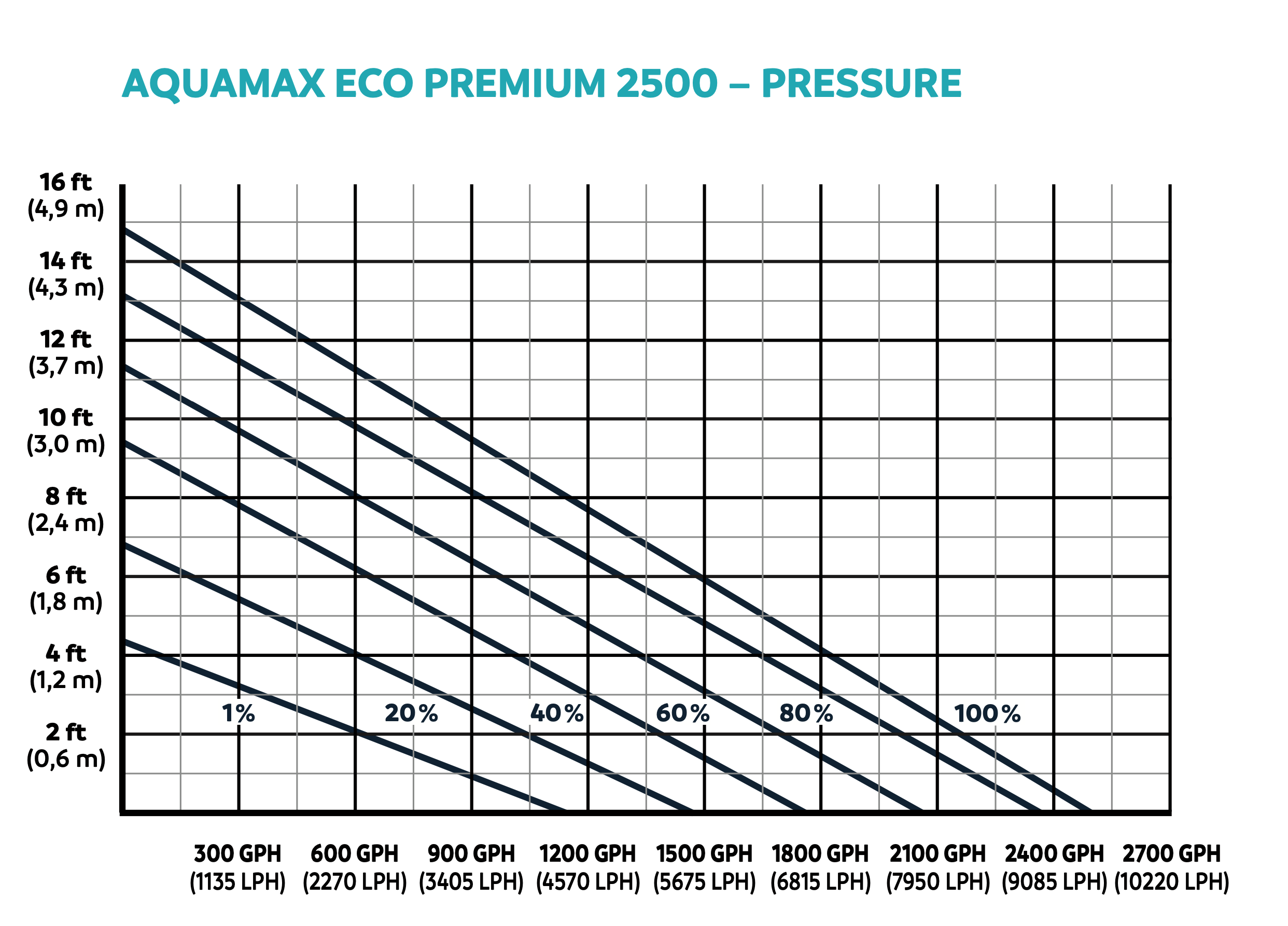 AquaMax Eco Premium 2500