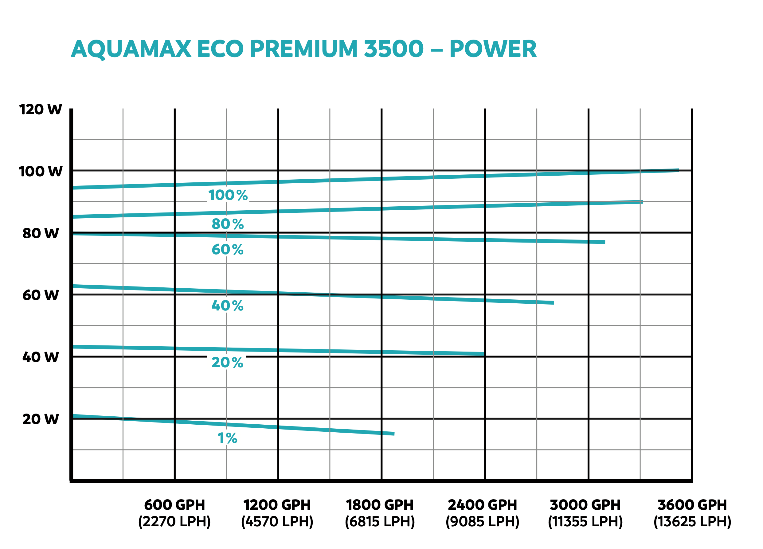 AquaMax Eco Premium 3500