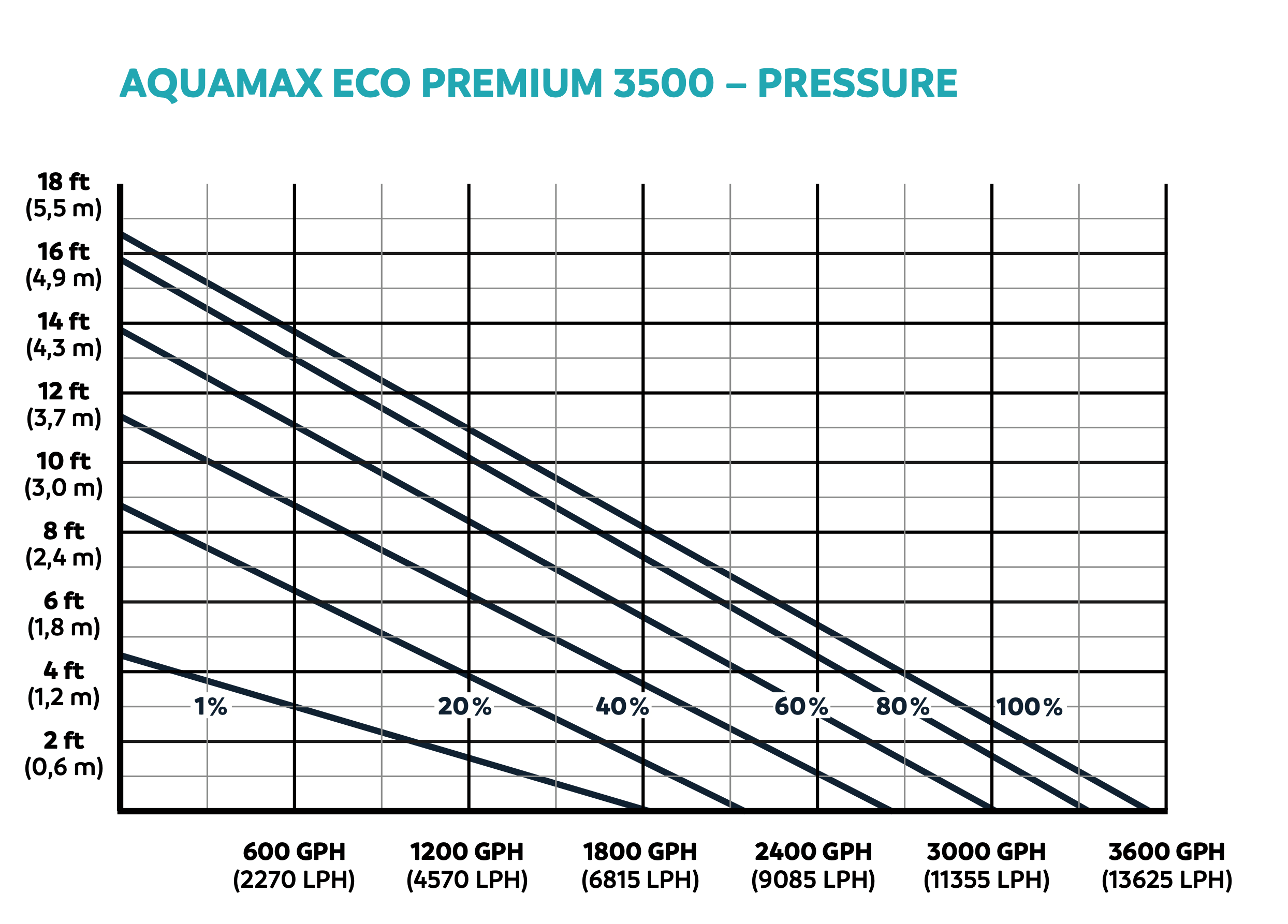 AquaMax Eco Premium 3500