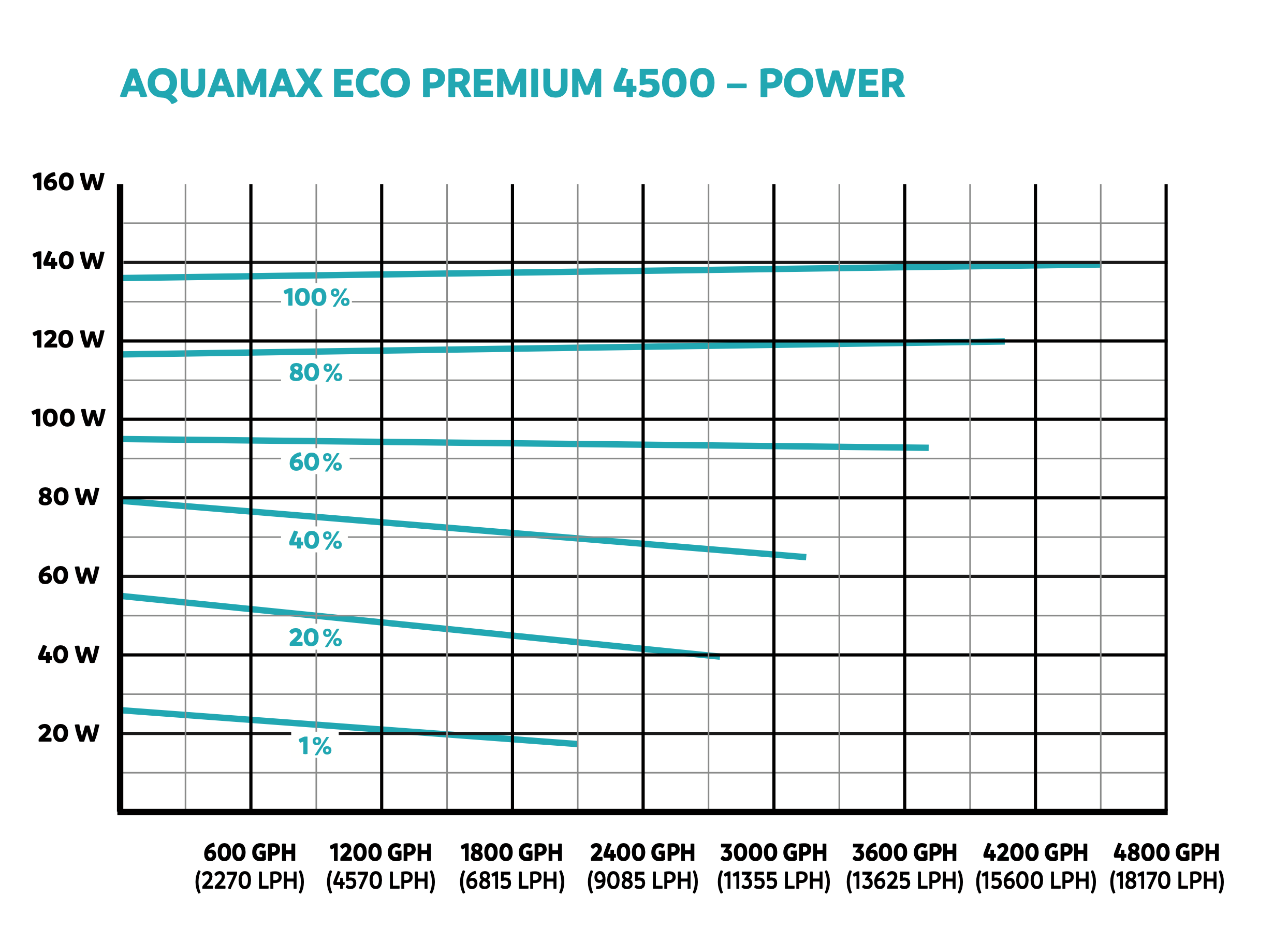 AquaMax Eco Premium 4500