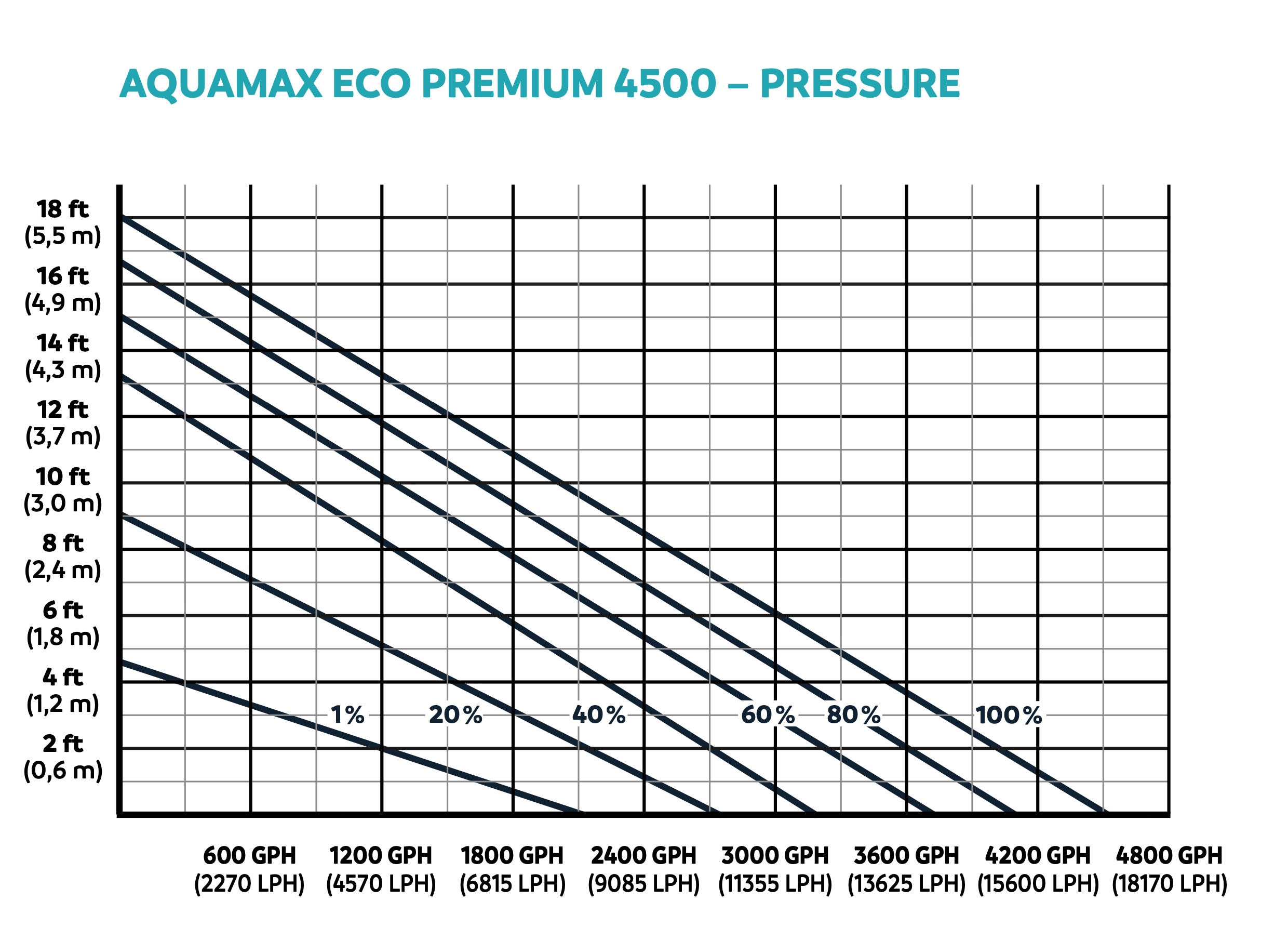 AquaMax Eco Premium 4500