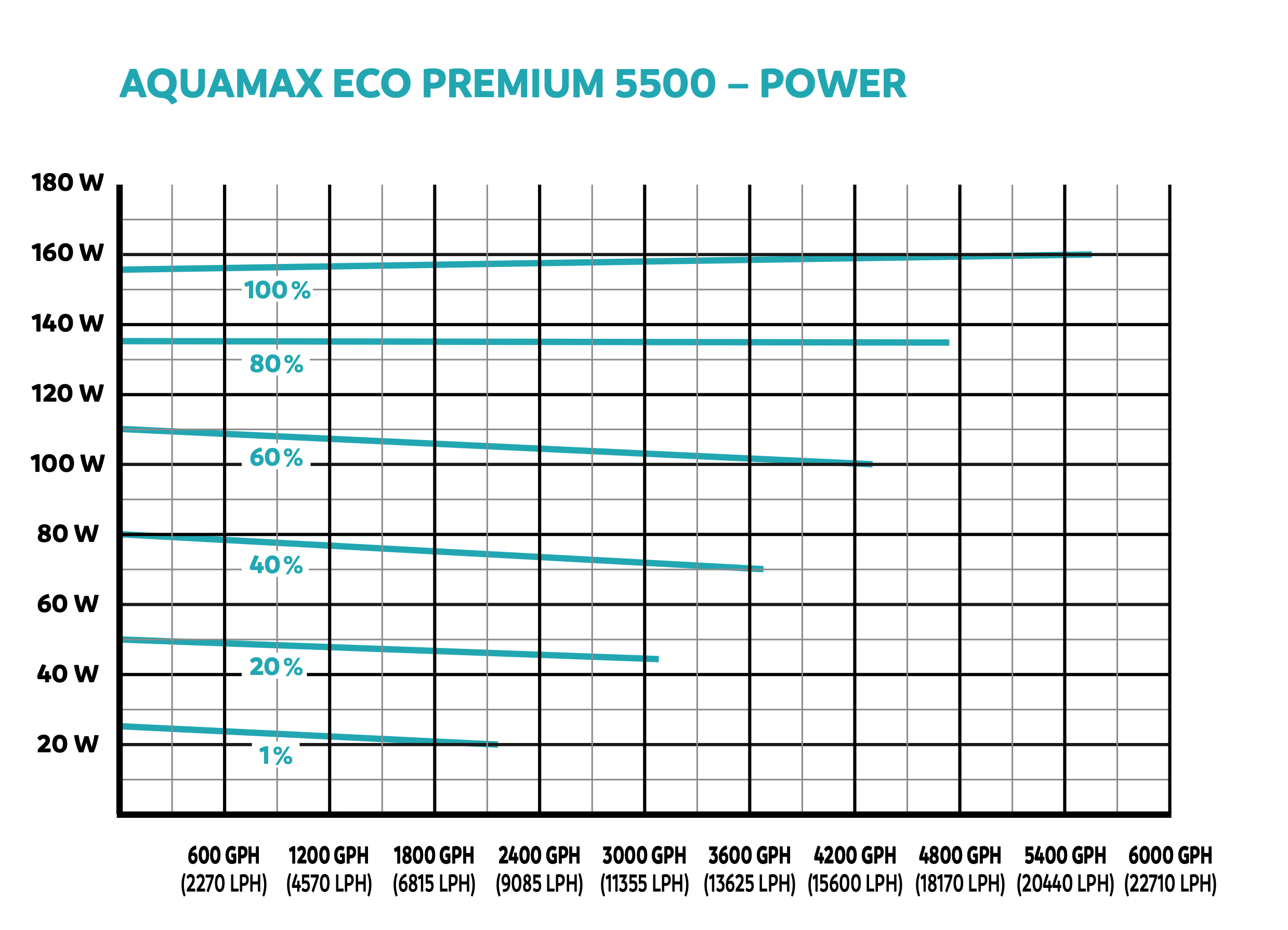 AquaMax Eco Premium 5500
