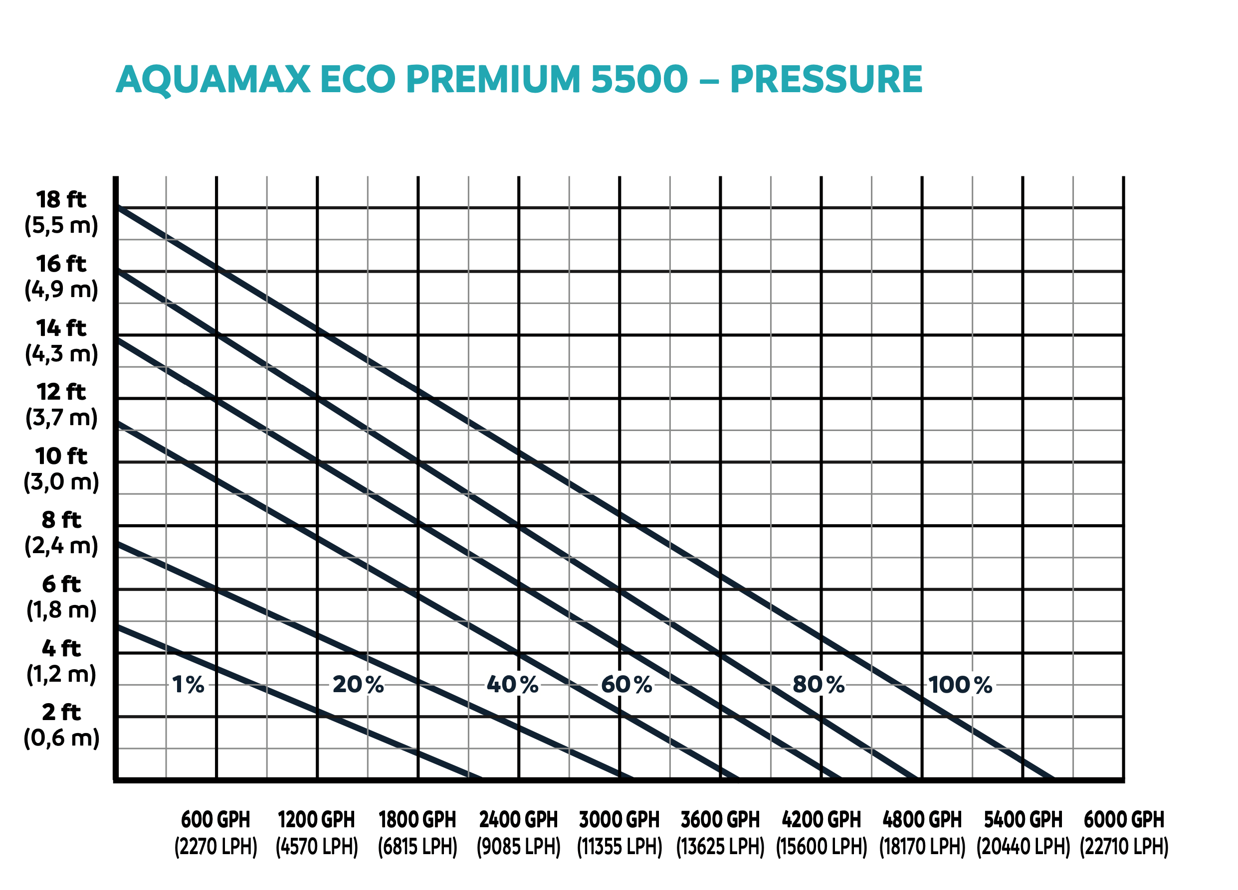 AquaMax Eco Premium 5500
