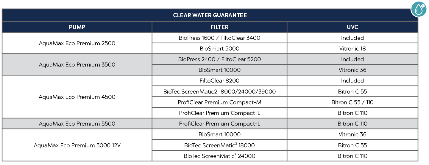 AquaMax Eco Premium 3000 - 12V