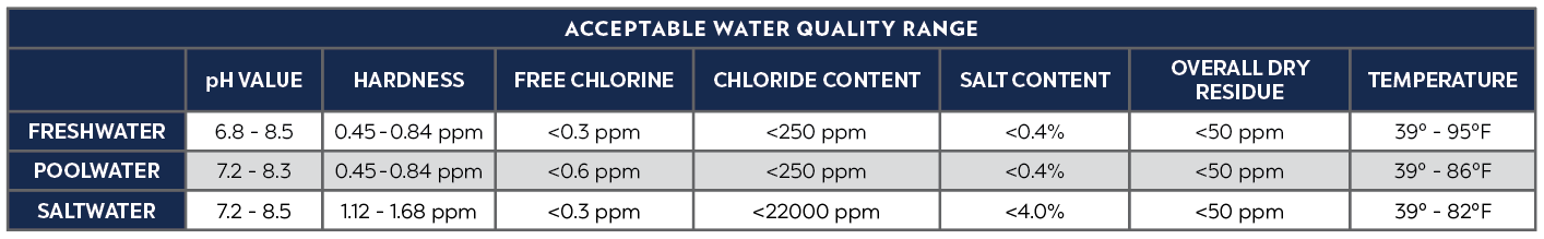 AquaMax Eco Premium 3000 - 12V