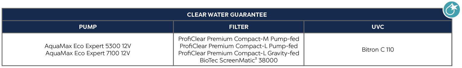 AquaMax Eco Expert 5300 - 12V