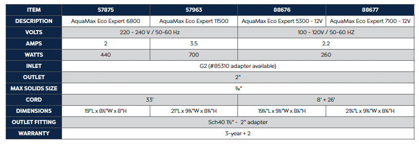 AquaMax Eco Premium 3000 - 12V