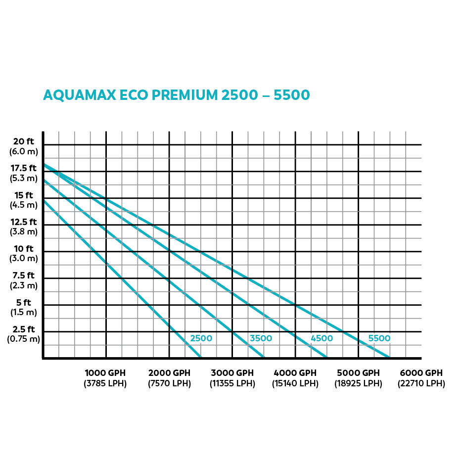 AquaMax Eco Premium 4500