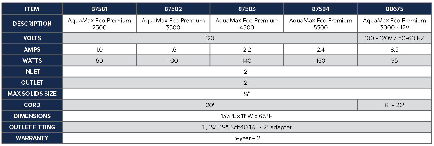 AquaMax Eco Premium 3000 - 12V