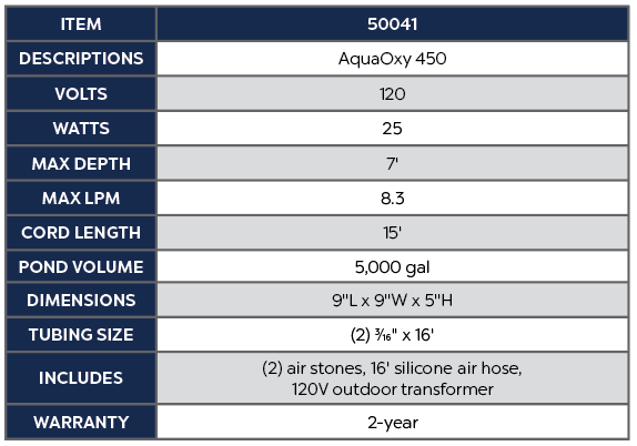 AquaOxy 450