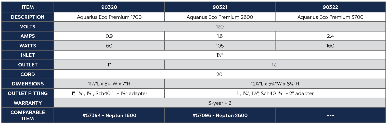 Aquarius Eco Premium 3700