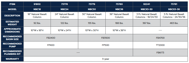 NBCX3-30