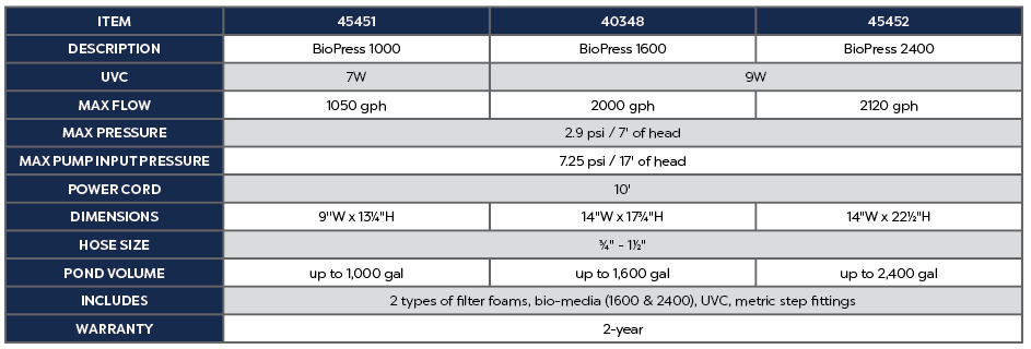 BioPress 1600