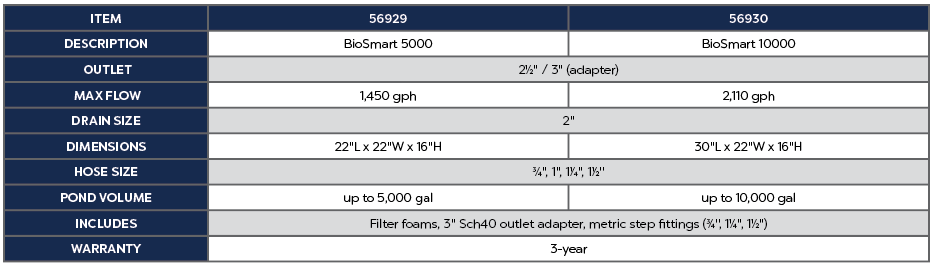 BioSmart 5000