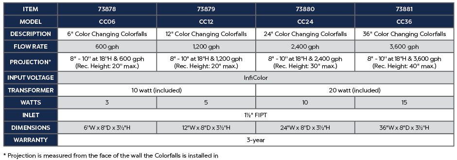 36" Color Changing Colorfalls