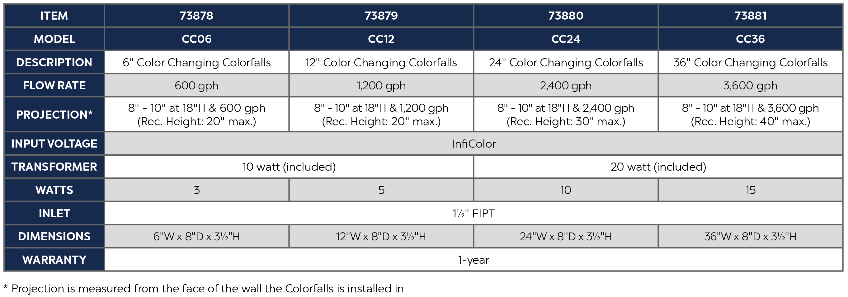 24" Color Changing Colorfalls
