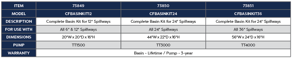 24" Basin Kit