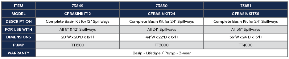 12" Basin Kit