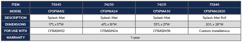 12" Splash Mat