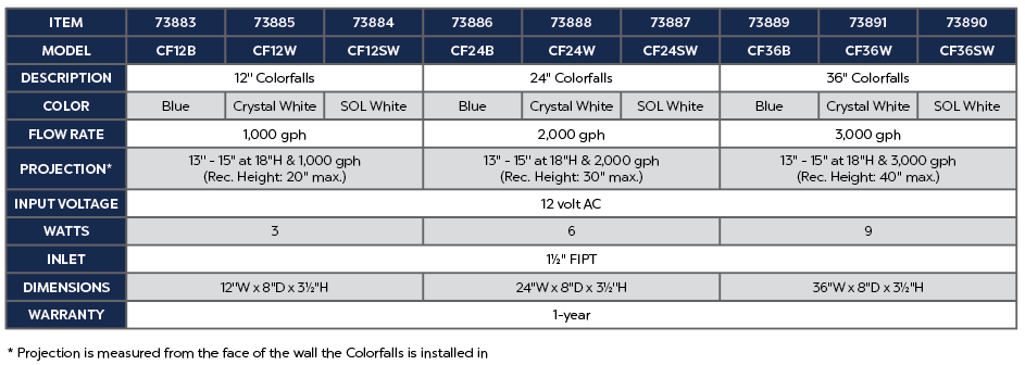 12" Colorfalls - Crystal White