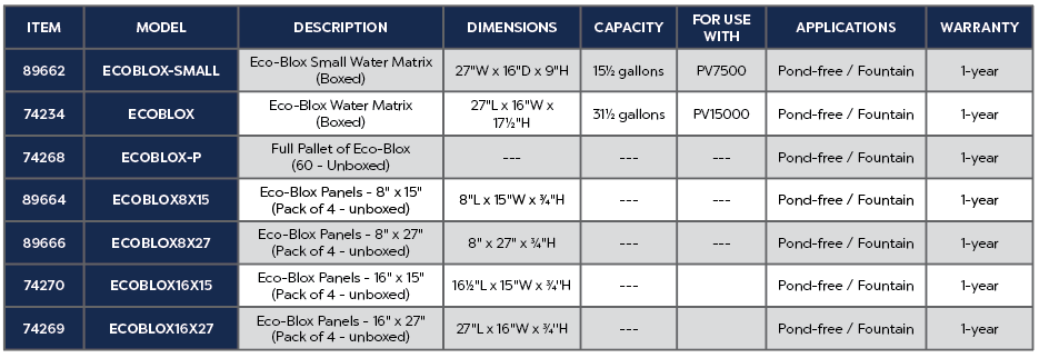 Eco-Blox Panels 16"x15"