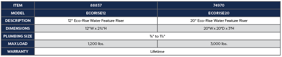 12" Eco-Rise