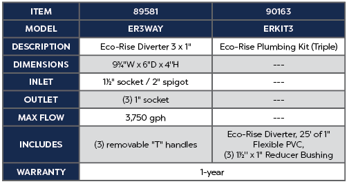 Eco-Rise Diverter