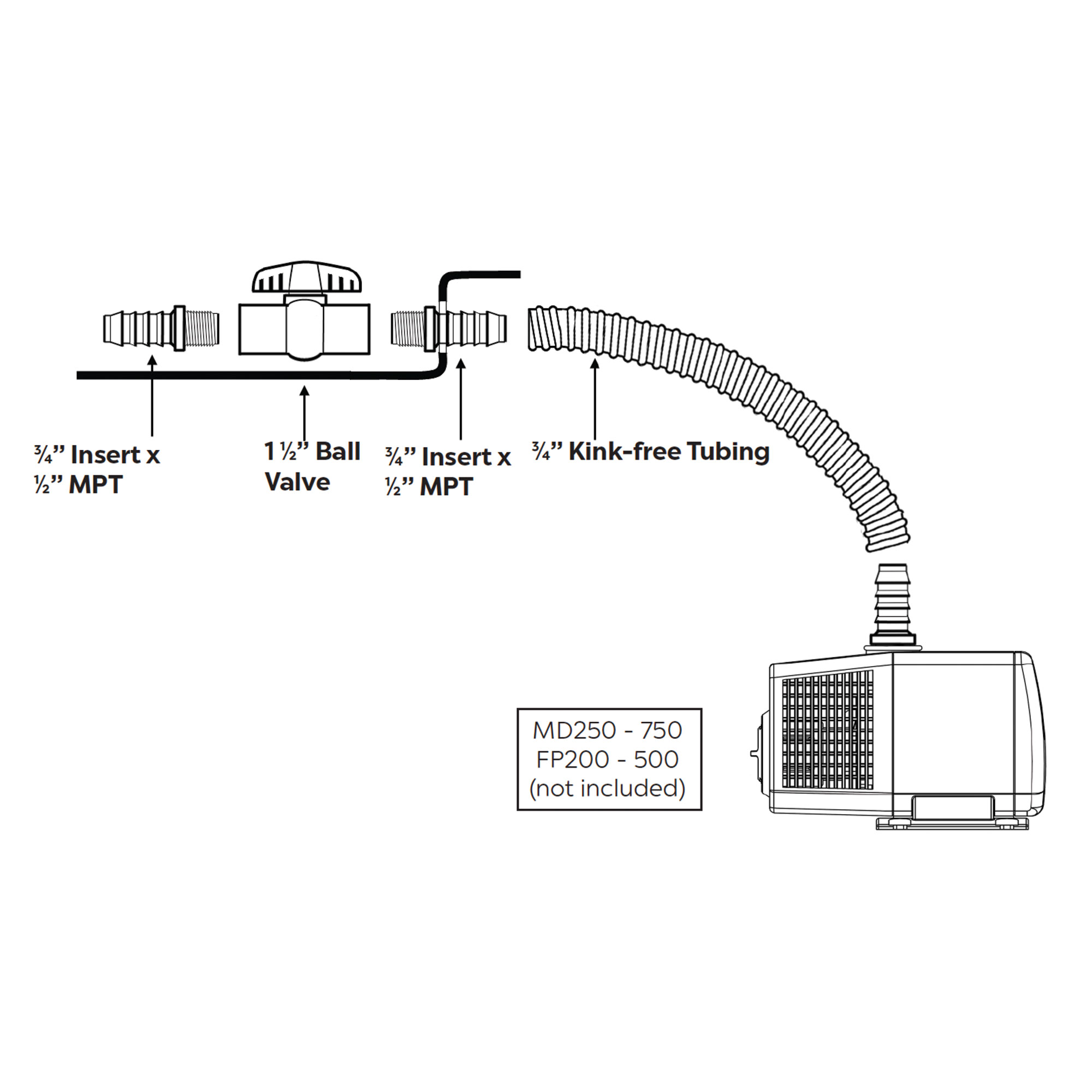 FBKIT1 - Plumbing Kit