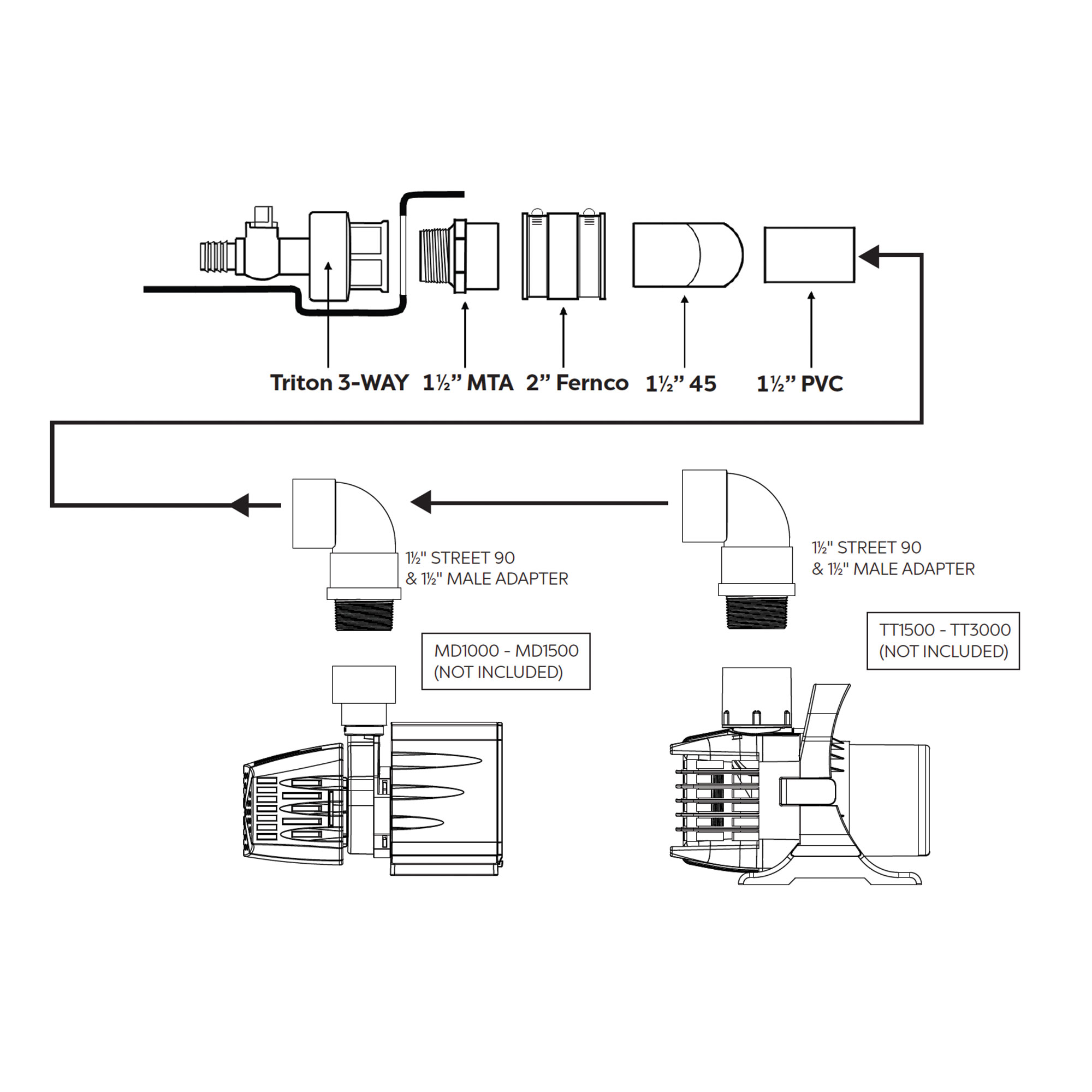 FBKIT3 - Plumbing Kit