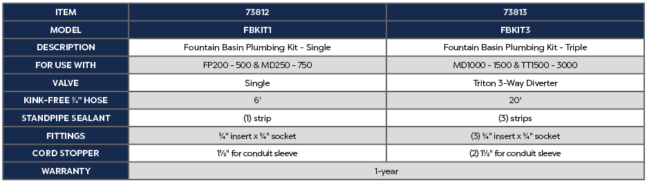 FBKIT3 - Plumbing Kit