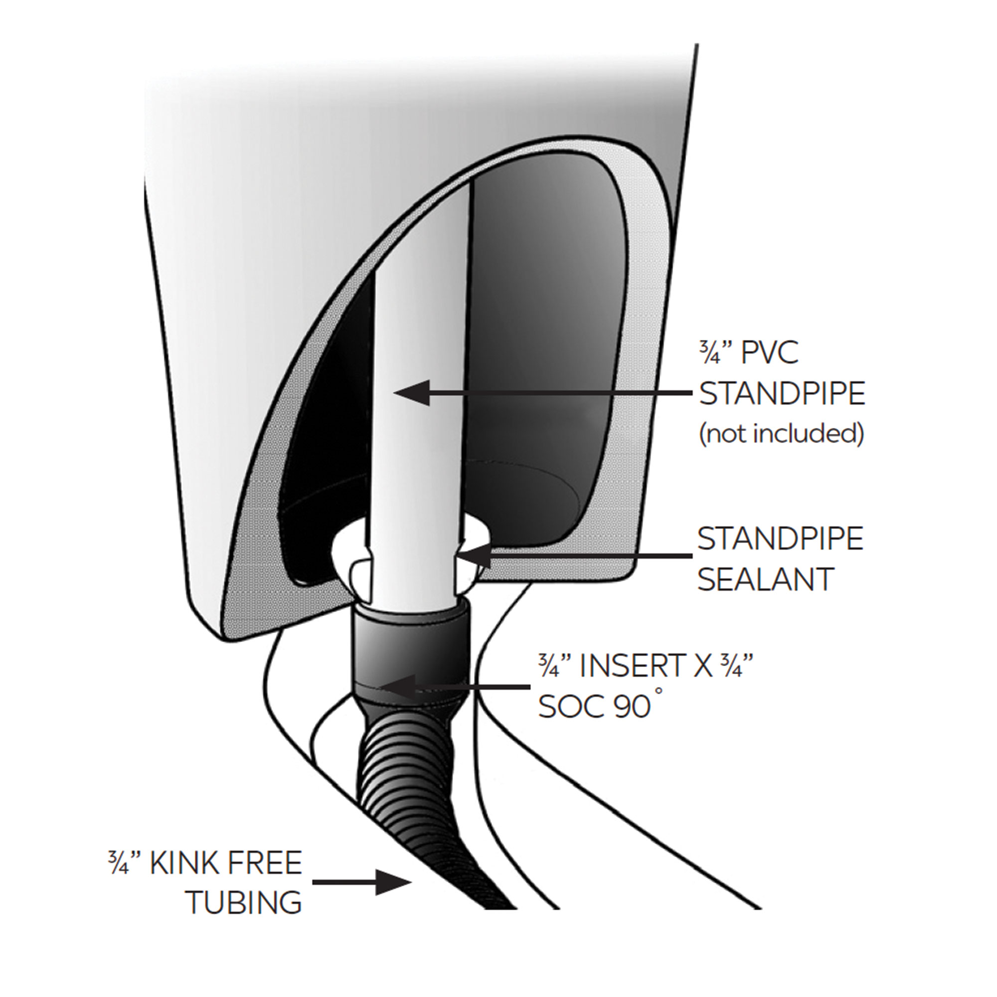 FBKIT3 - Plumbing Kit