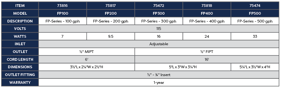 FP200