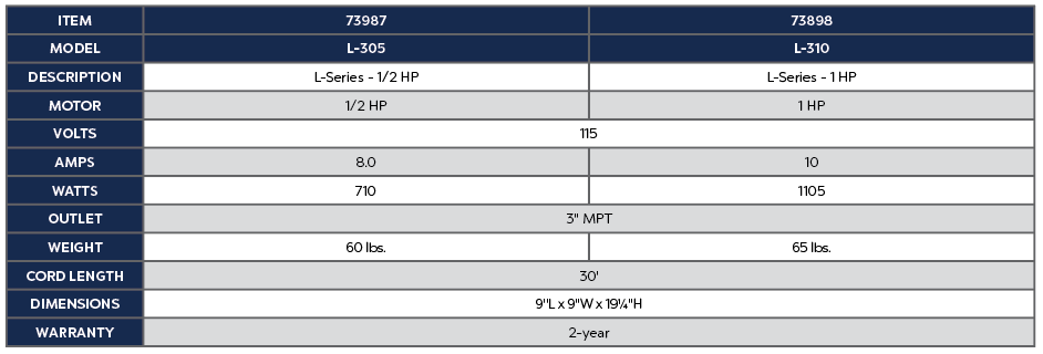 L-310