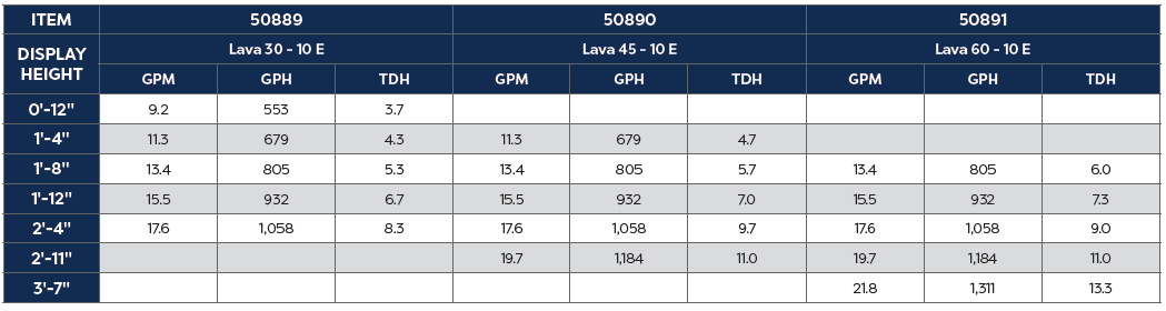 Lava 60 - 10 E