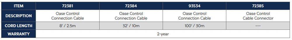 Cable Connector OC