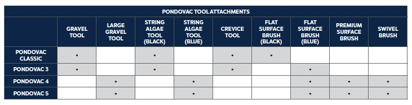 PondoVac 3