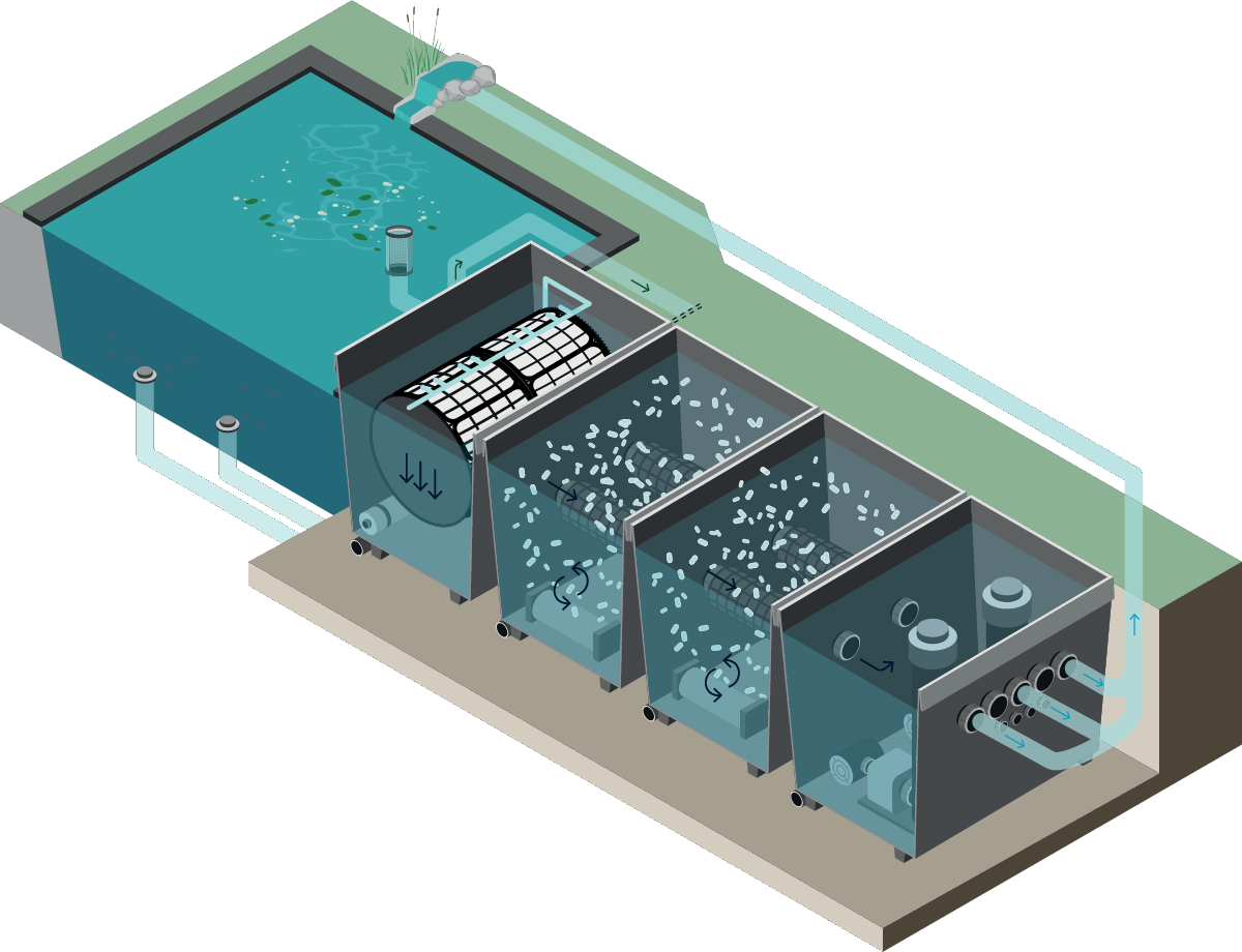 ProfiClear Premium XL Gravity-fed