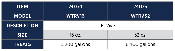 WTRV32