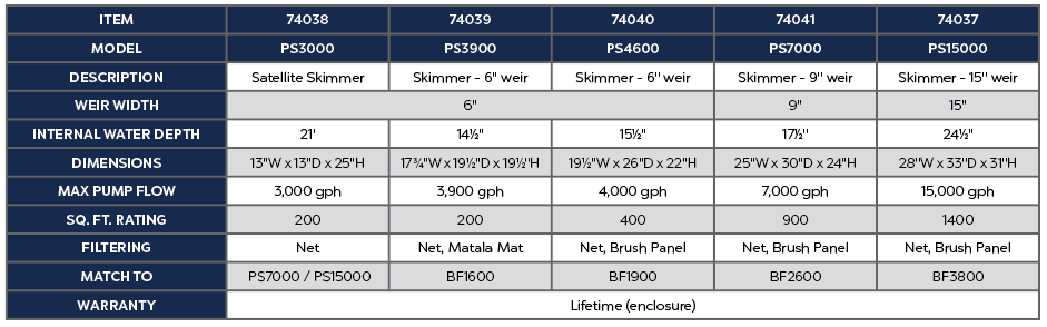 PS3000 - Satellite Skimmer