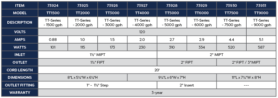 TT3000