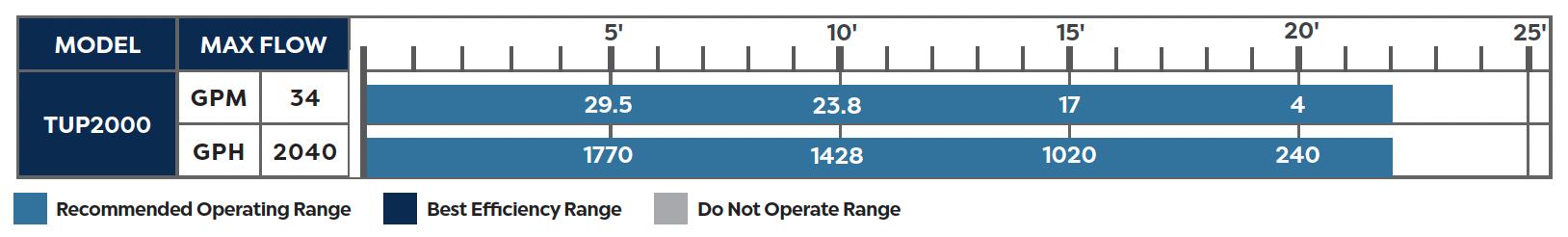Pool Cleanout Pump