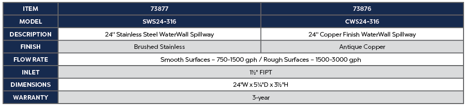 24" Copper Finish WaterWall Spillway